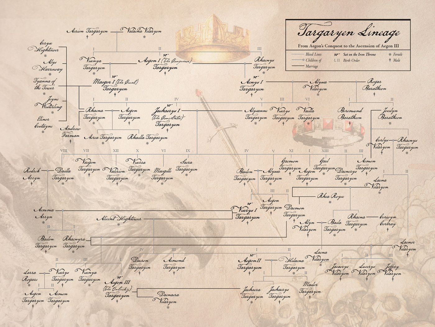 Árvore genealógica de House of the Dragon - legadoplus