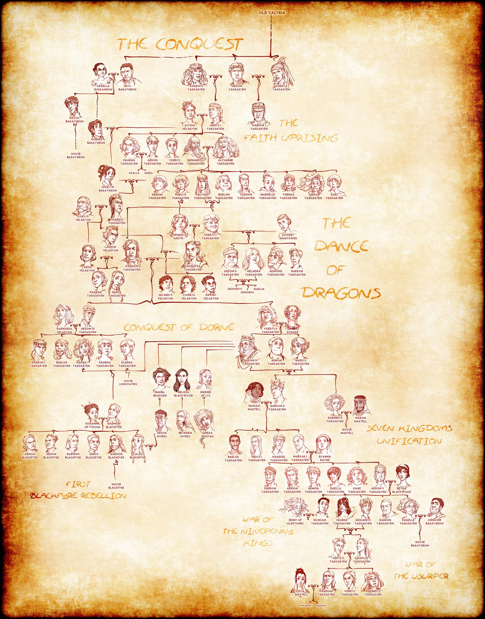 árvore genealógica dos Targaryen - legadoplus