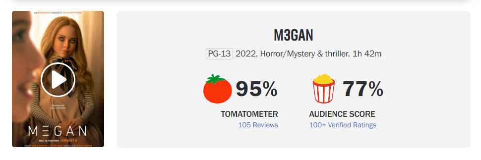 Confira a nota surpreendente de M3GAN no Rotten Tomatoes - legadoplus