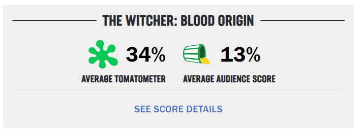 The Witcher: A Origem tem péssima nota no Rotten Tomatoes - legadoplus